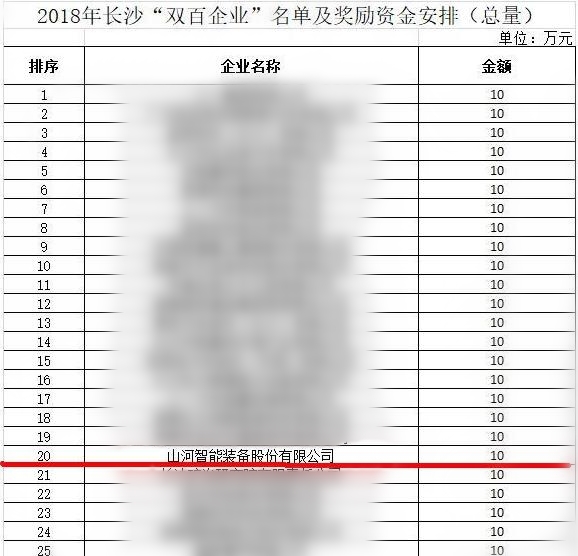 3499拉斯维加斯线路智能喜获“双百”企业赞美