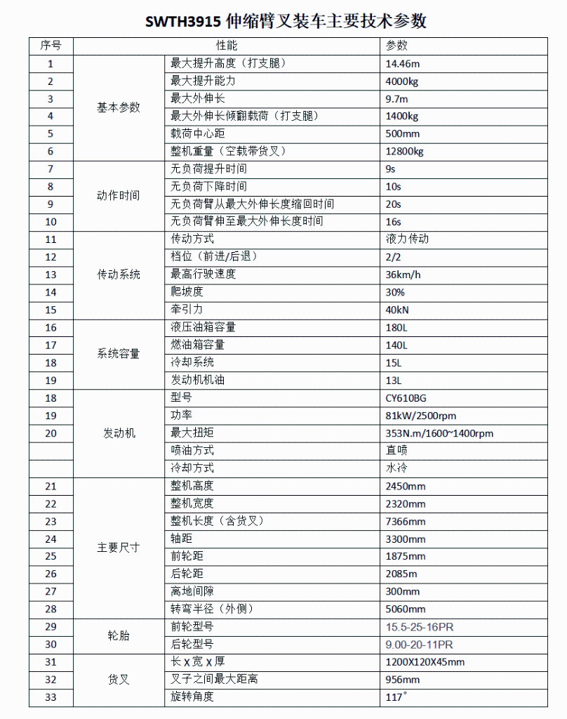 突破疫情困境！3499拉斯维加斯线路智能伸缩臂叉装车批量发往“中非宝石”