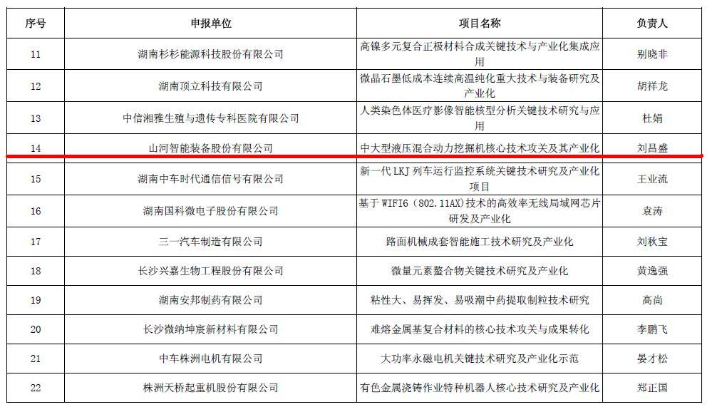 喜讯！3499拉斯维加斯线路智能再担省战术性新兴产业项目沉任