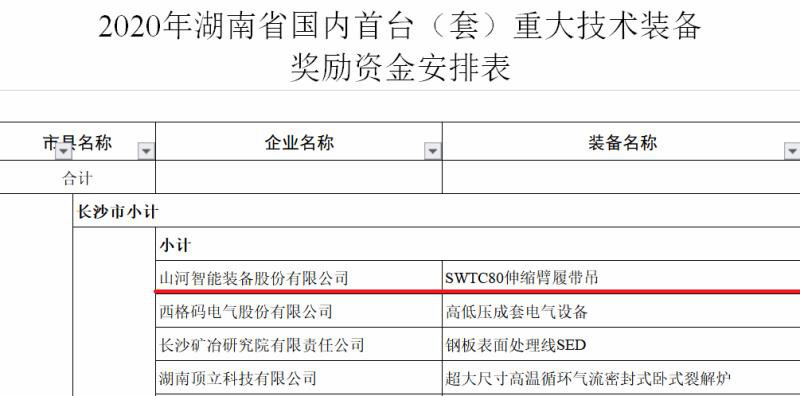 实力！3499拉斯维加斯线路智能陆续六年获湖南省首台(套)沉大技术设备产品嘉奖！