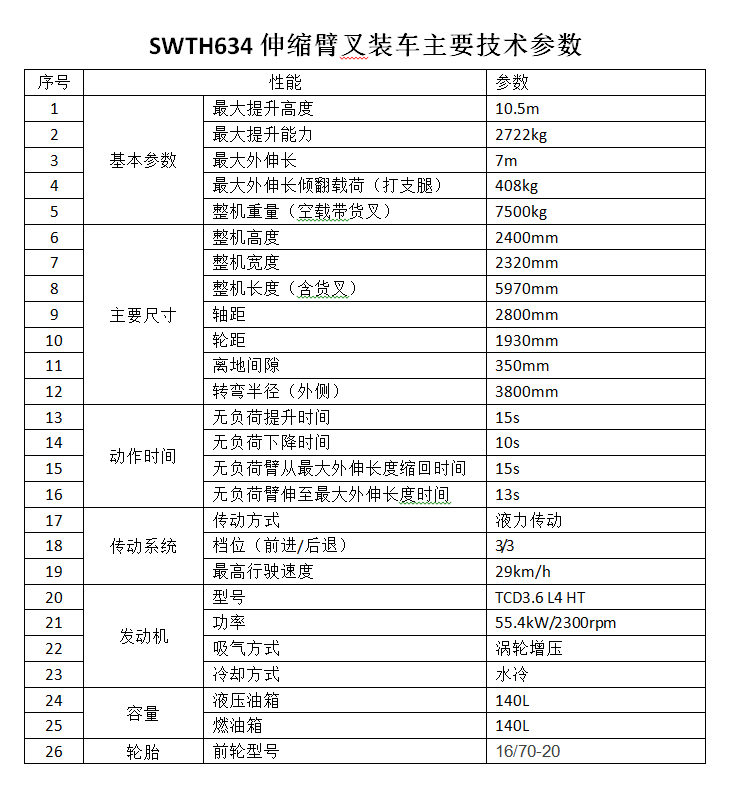 3499拉斯维加斯线路智能新品叉装车批量下线发往美国