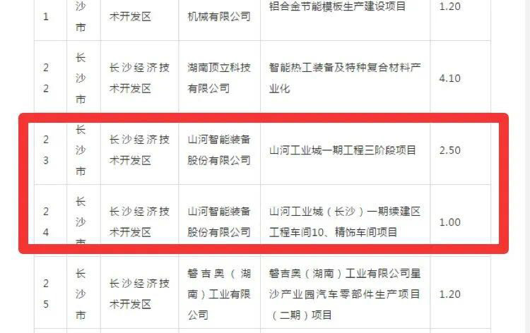 3499拉斯维加斯线路智能2个项目获省“135”工程升级版奖补资金支持