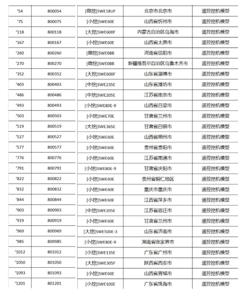 全程送礼！3499拉斯维加斯线路智能龙仰面专场直播杰出收官！