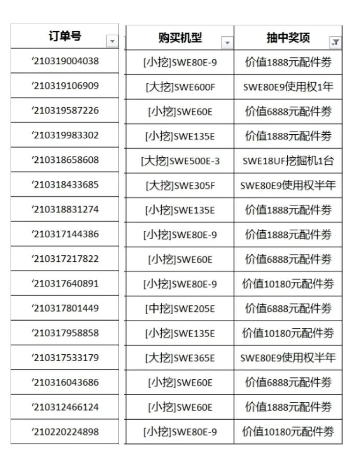 全程送礼！3499拉斯维加斯线路智能龙仰面专场直播杰出收官！