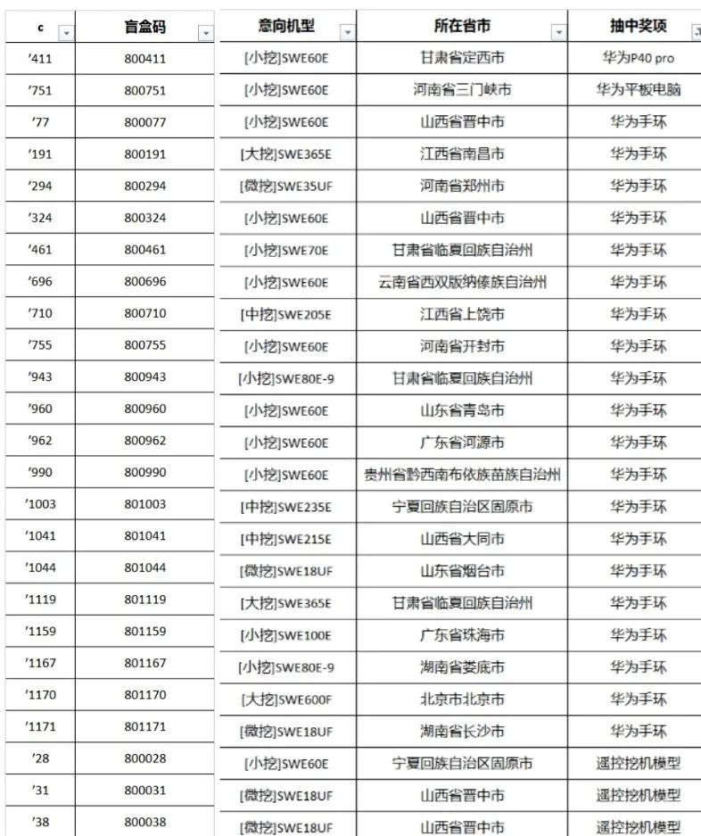 全程送礼！3499拉斯维加斯线路智能龙仰面专场直播杰出收官！