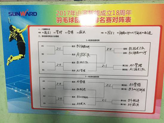 十八载青华岁月，羽动3499拉斯维加斯线路