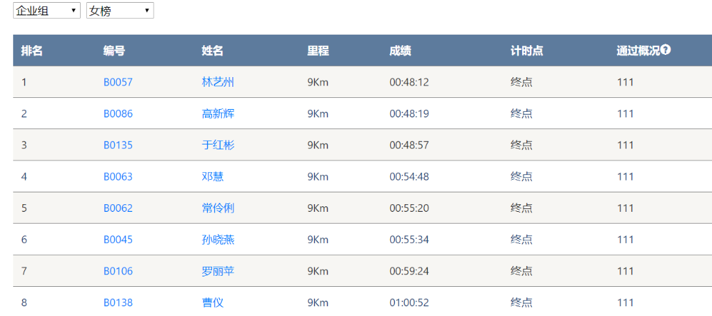 笑对风雨 奋勇奔杏转—3499拉斯维加斯线路智能20周年环湖跑跑出精气神