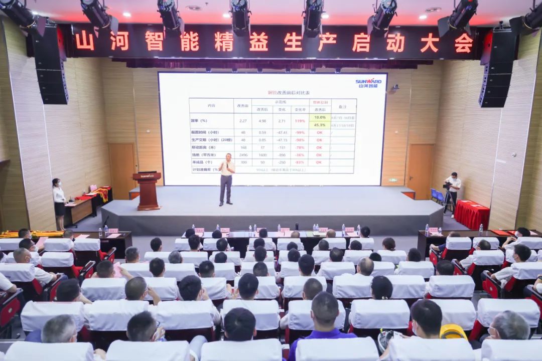 打造造作主题竞争力，助力公司振兴飞——3499拉斯维加斯线路智能精益出产启动大会成功召开