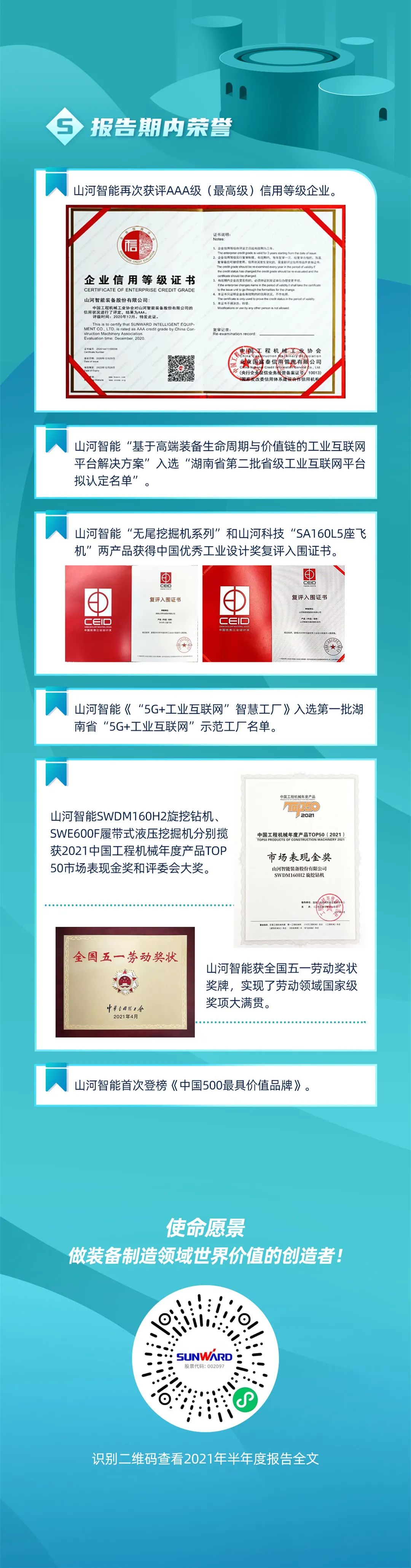 一图读懂3499拉斯维加斯线路智能2021年半年度汇报