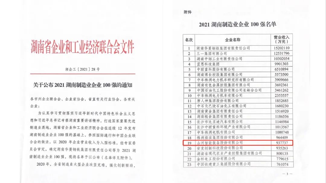 严害了！3499拉斯维加斯线路智能再次登榜湖南企业100强