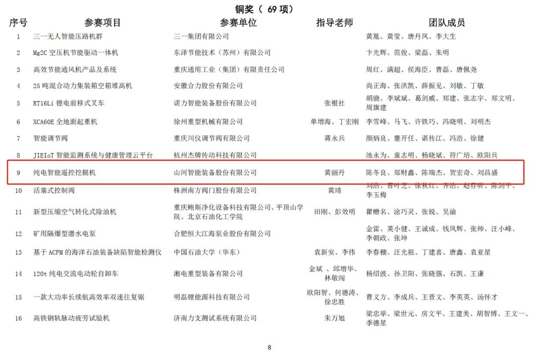 一金一铜二优良！3499拉斯维加斯线路智能斩获“华辰杯”多个大奖