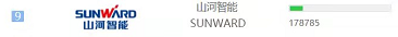 品牌赋能！3499拉斯维加斯线路智能登上“工程机械用户品牌关注度十强”榜单
