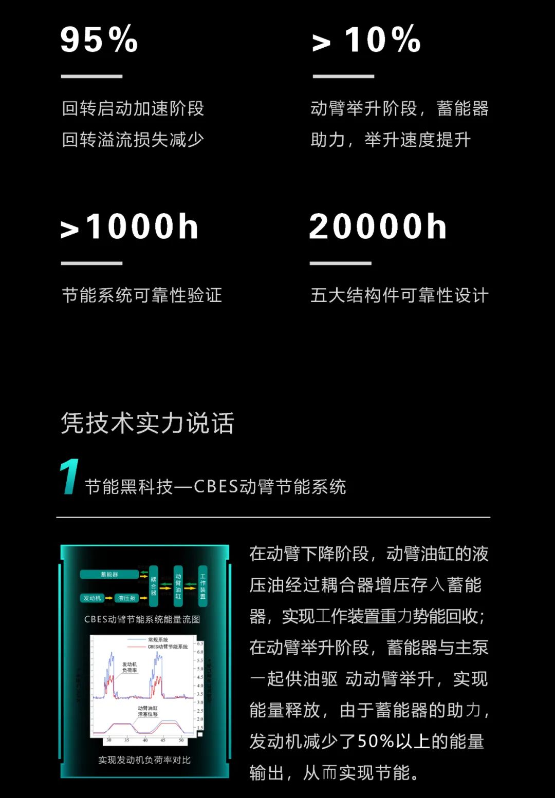 一图读懂 | 一年至少省出20万！3499拉斯维加斯线路智能节能“黑科技”产品来了