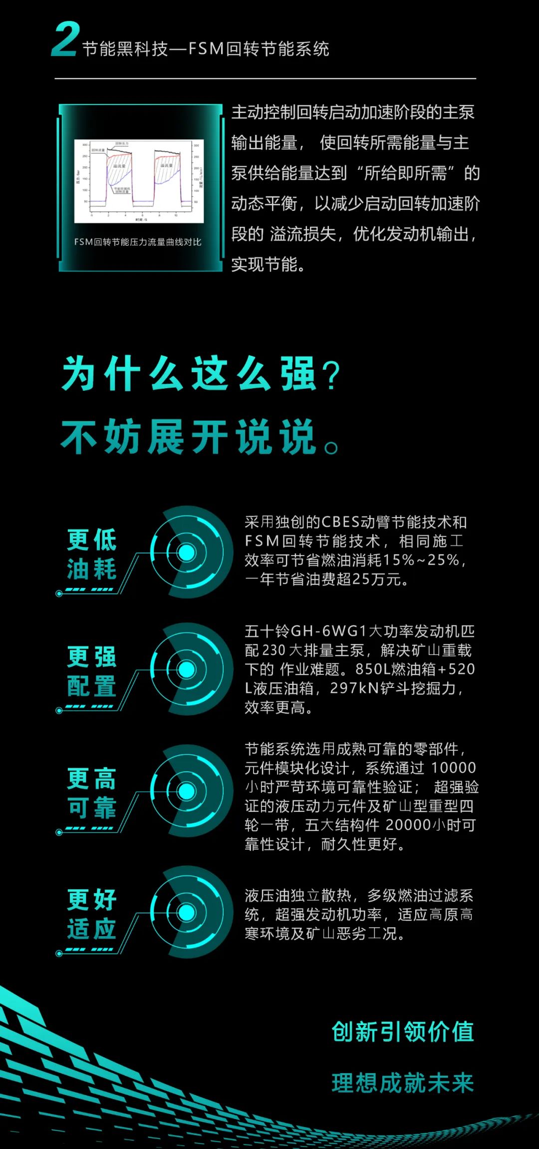 一图读懂 | 一年至少省出20万！3499拉斯维加斯线路智能节能“黑科技”产品来了