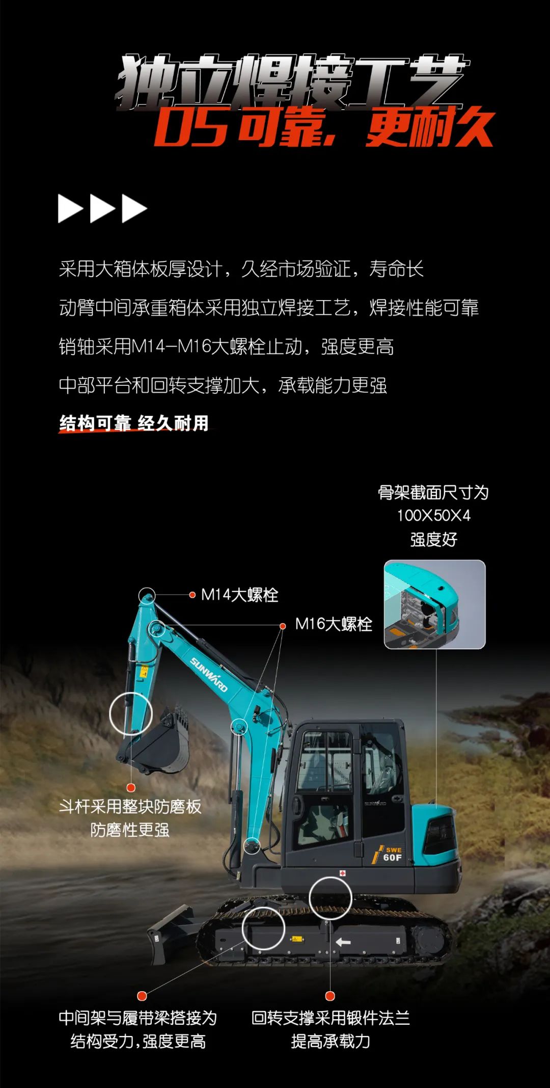 一图读懂 | 献礼七一 · 3499拉斯维加斯线路智能SWE60F挖掘机低碳来袭