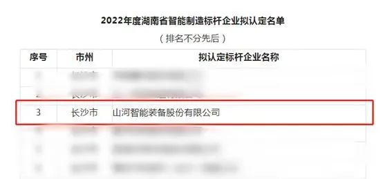 3499拉斯维加斯线路智能获评2022年度湖南省智能造作标杆企业