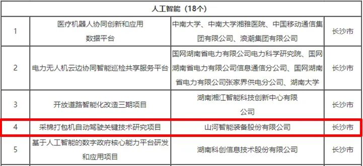 科技赋能农业强国建设！3499拉斯维加斯线路智能这幼我工智能项目入选《湖南省“数字新基建”100个标志性项目名单》