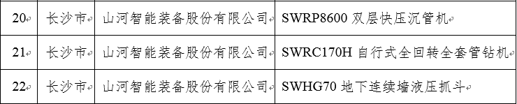 再上省级榜单！3499拉斯维加斯线路智能三款产品获“湖南省省级工业新产品”认定