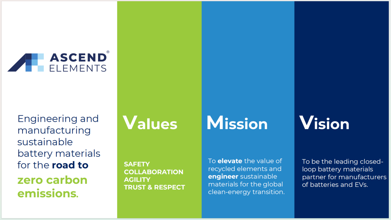 美国Ascend Elements公司调查博国3499拉斯维加斯线路