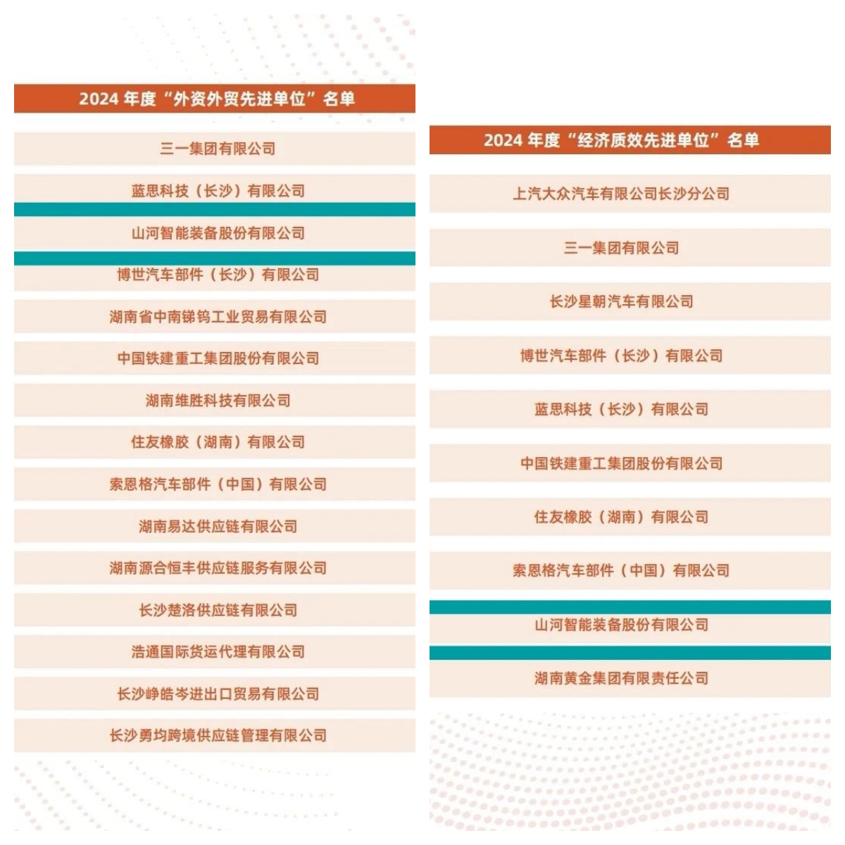 助力长沙经开区高质量发展，3499拉斯维加斯线路智能喜获四奖项