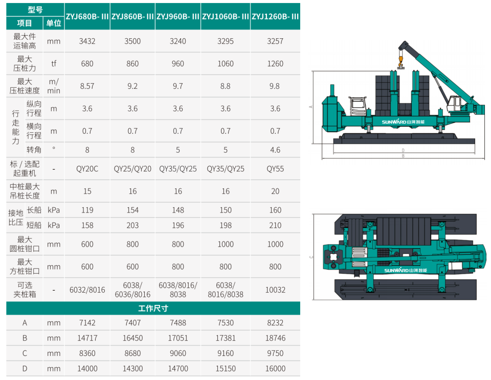 ZYJ960B-Ⅲ 静力压桩机