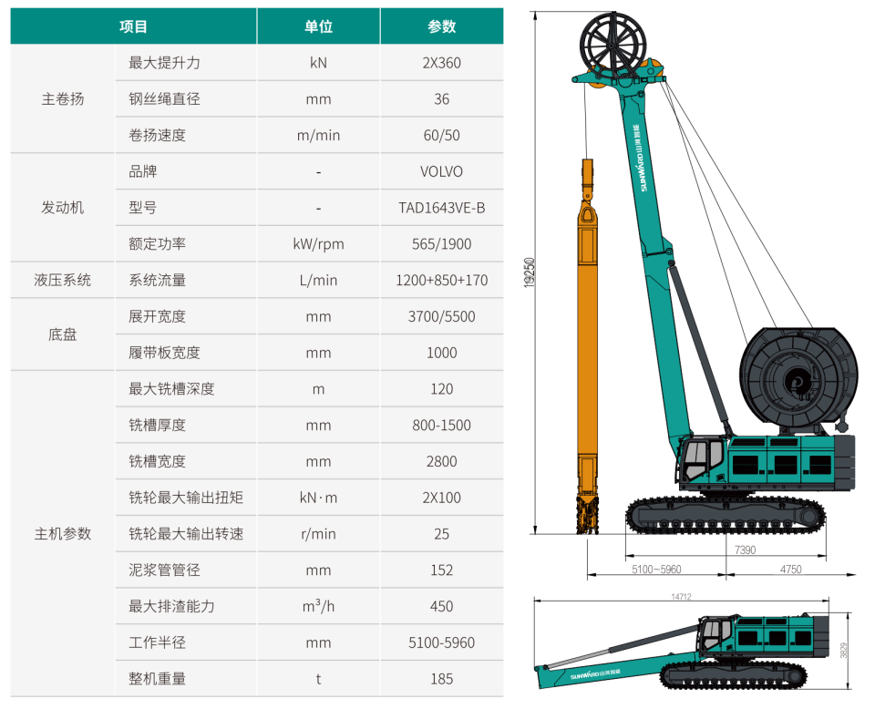 SWHC120 双轮铣槽机