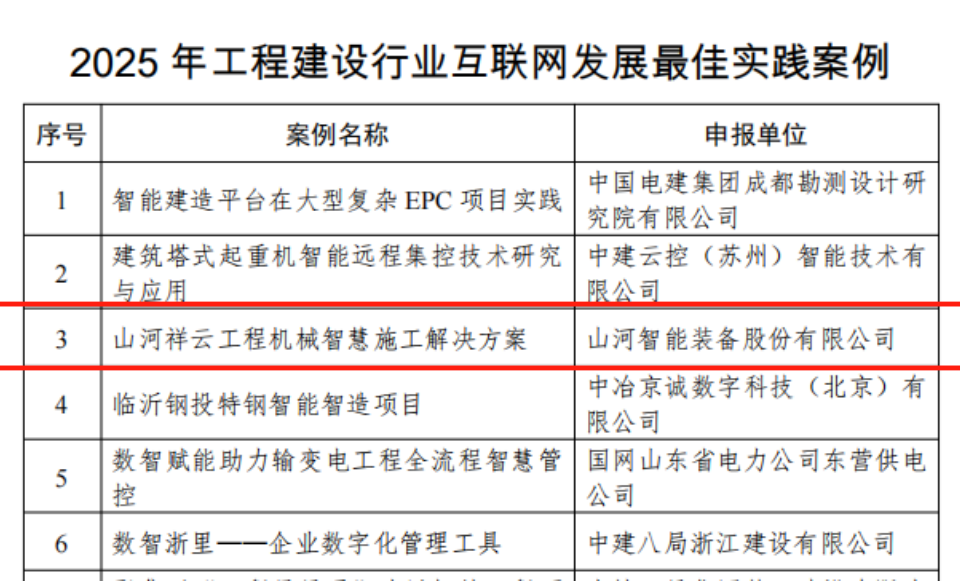 行业标杆！3499拉斯维加斯线路祥云入选2025年工程建设行业互联网发展最佳实际案例