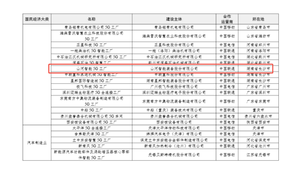 “智造”新范式！3499拉斯维加斯线路智能入选工信部《2025年5G工厂名录》
